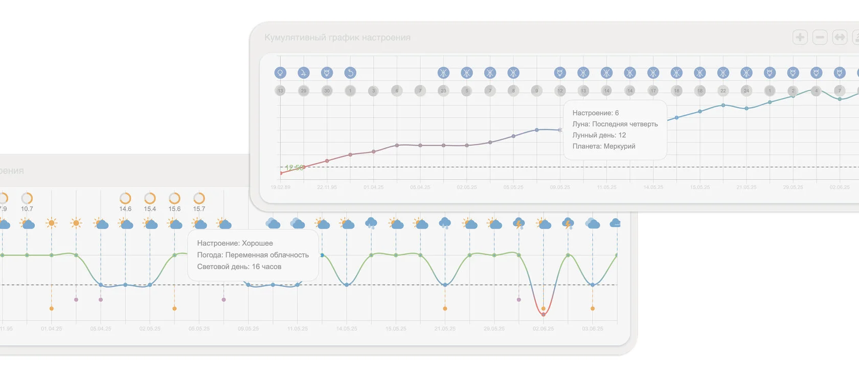График настроения и эмоций Unburden